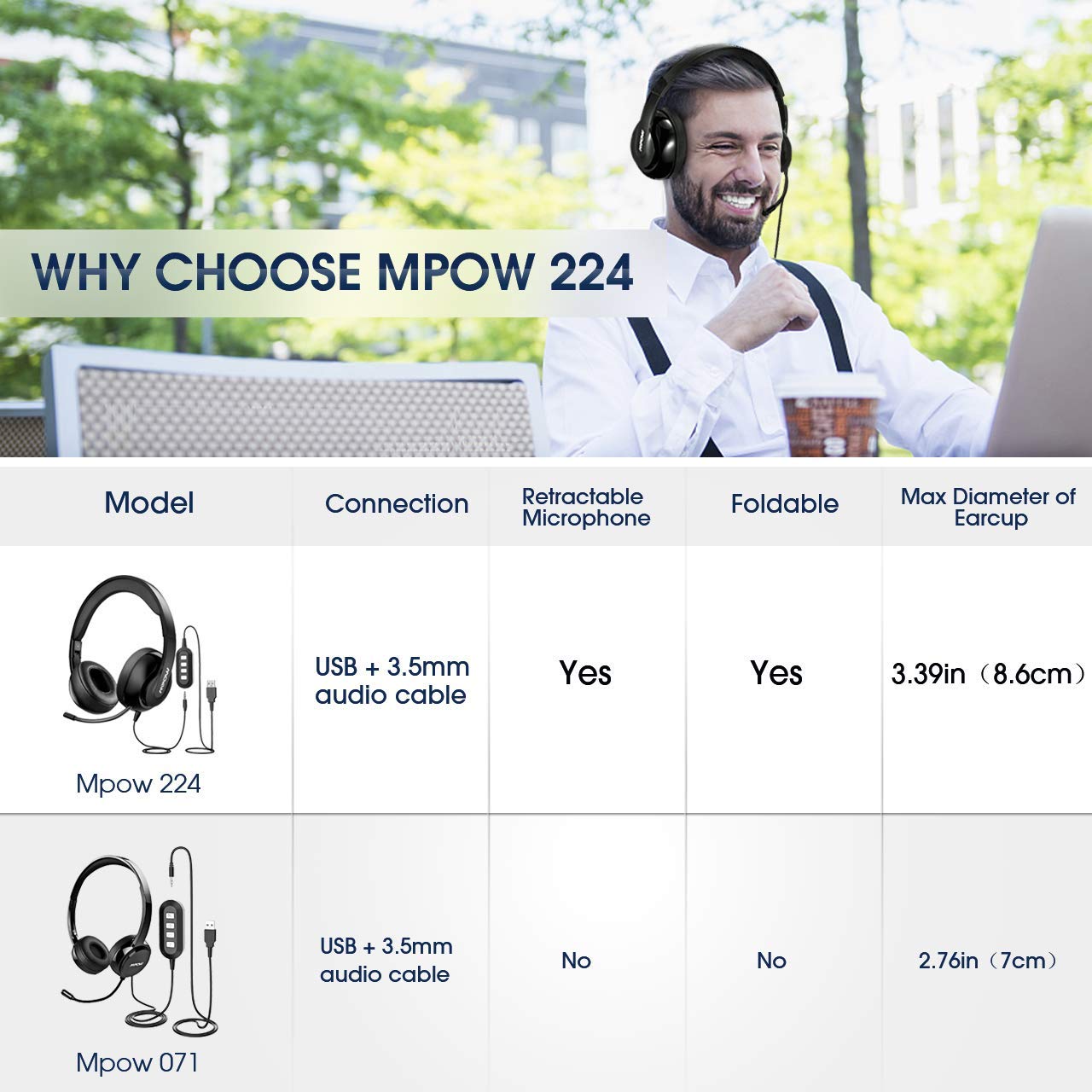 Mpow PC Headset 224, Foldable Over-Ear Headset USB Headset/3.5mm Computer Headset with Retractable Microphone, Noise Cancelling Skype Headset for Mac PC Mobile Phone, Call Center, Online Conference - Image 2